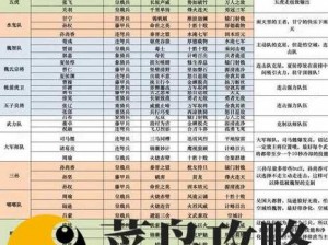 不休的乌拉拉战力提升与阵容搭配策略：战力越高越强，最佳阵容搭配推荐