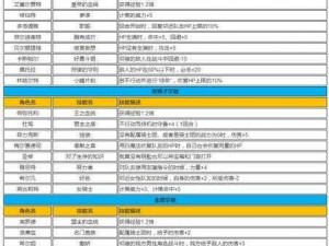 火焰纹章风花雪月亚修专属技能深度解析：技能效果与战略价值探讨