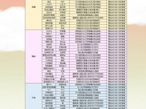 幻书启世录：送礼喜好攻略指南——获取方法与技巧全解析