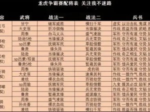 猛将争霸：高效推图阵容实战分享，策略解析与搭配指南