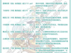 洛克王国洛一纪性格深度解析：哪种性格更利于发展优势，洛一纪性格推荐大全