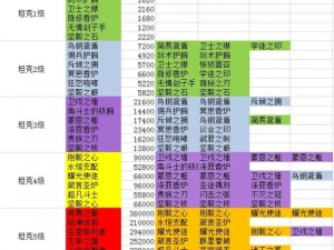 剑与远征团本坦克装备全方位解析：合成攻略及装备搭配策略