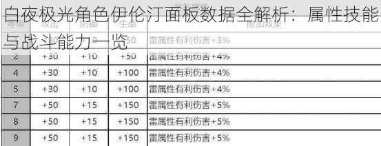 白夜极光角色伊伦汀面板数据全解析：属性技能与战斗能力一览