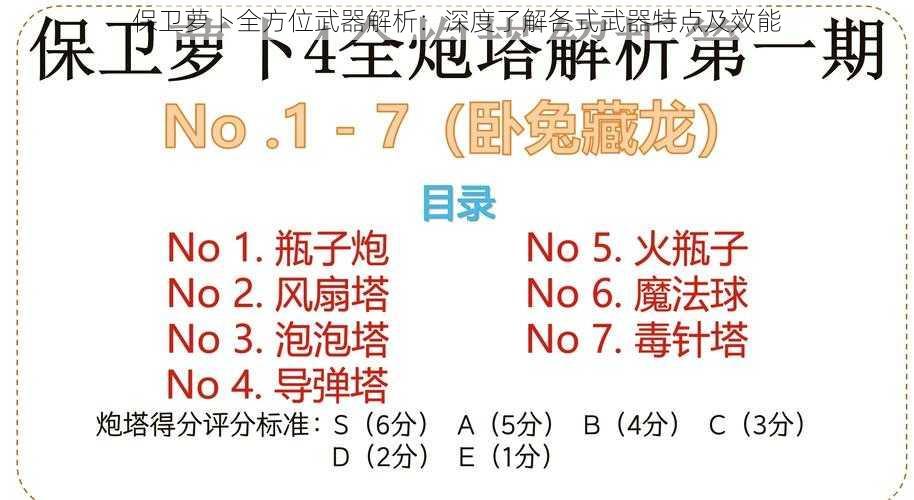 保卫萝卜全方位武器解析：深度了解各式武器特点及效能