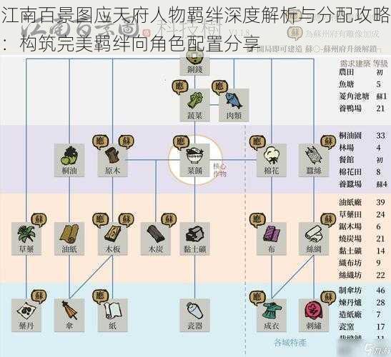 江南百景图应天府人物羁绊深度解析与分配攻略：构筑完美羁绊向角色配置分享