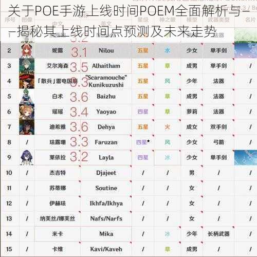 关于POE手游上线时间POEM全面解析与——揭秘其上线时间点预测及未来走势