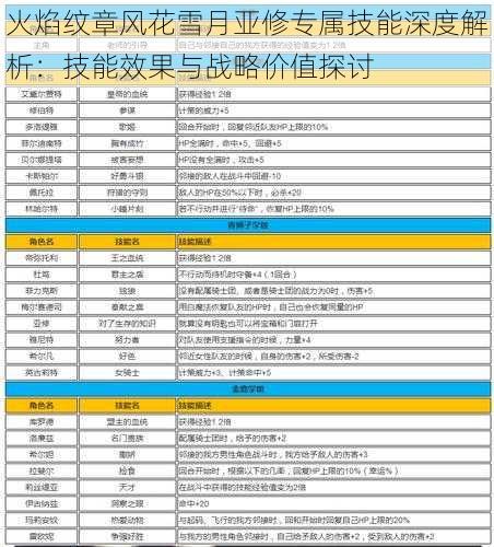 火焰纹章风花雪月亚修专属技能深度解析：技能效果与战略价值探讨