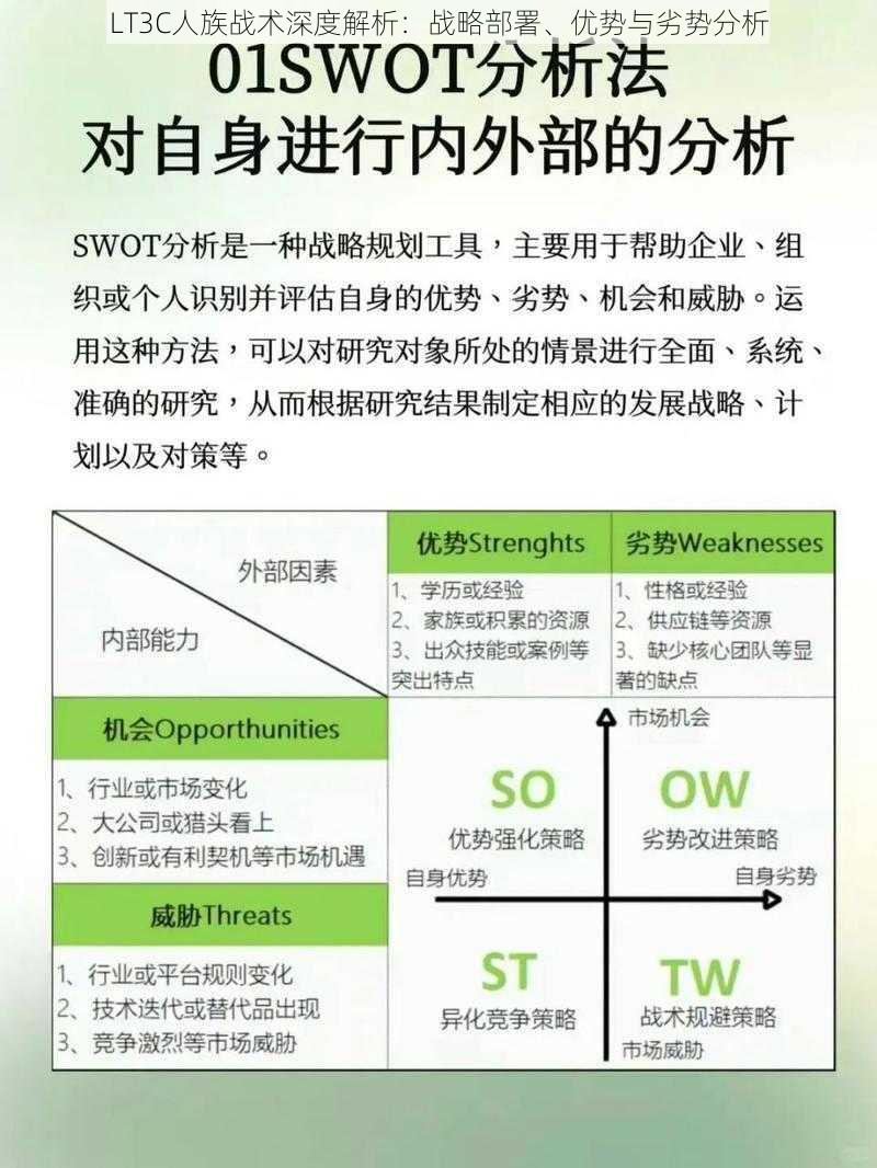 LT3C人族战术深度解析：战略部署、优势与劣势分析