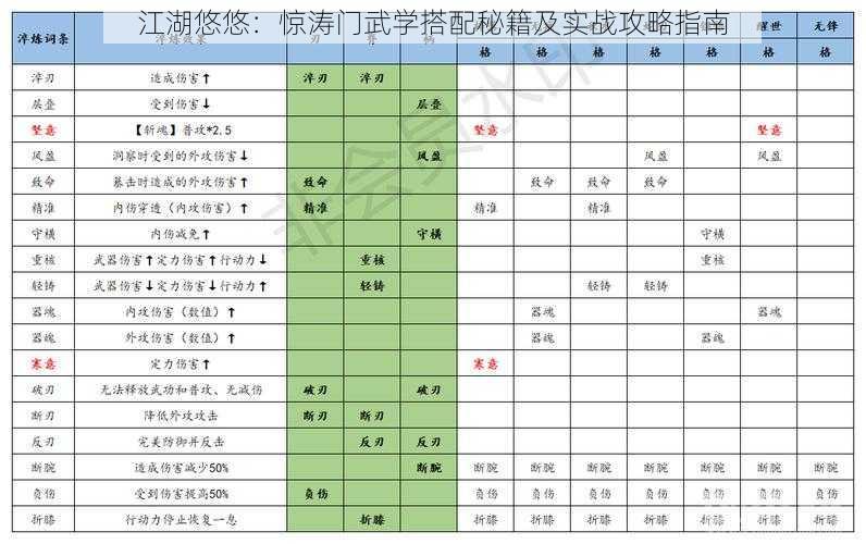 江湖悠悠：惊涛门武学搭配秘籍及实战攻略指南