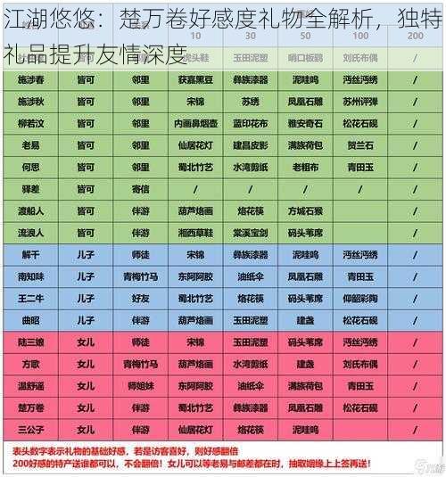 江湖悠悠：楚万卷好感度礼物全解析，独特礼品提升友情深度